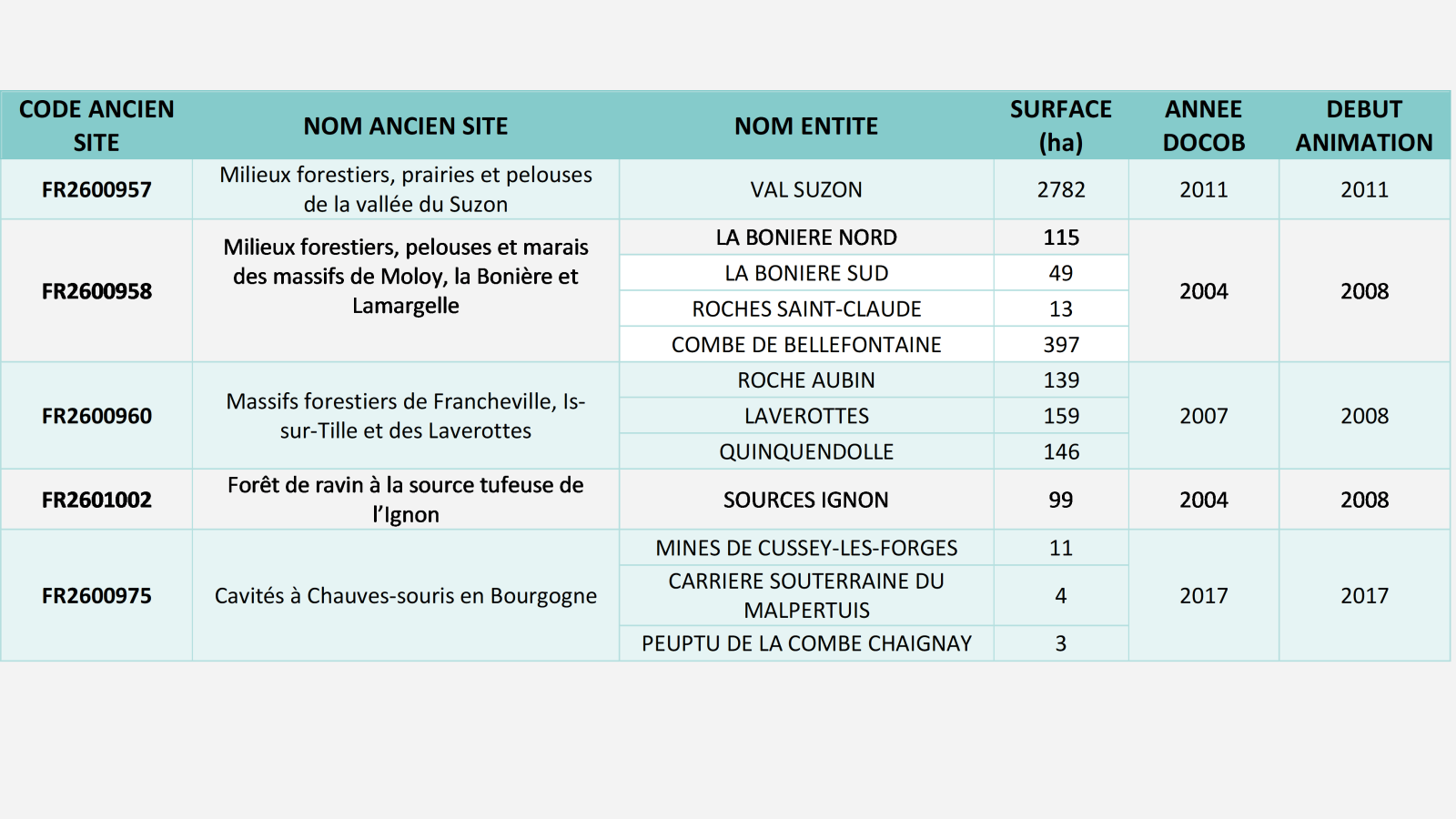 Détail des entités du site Natura 2000