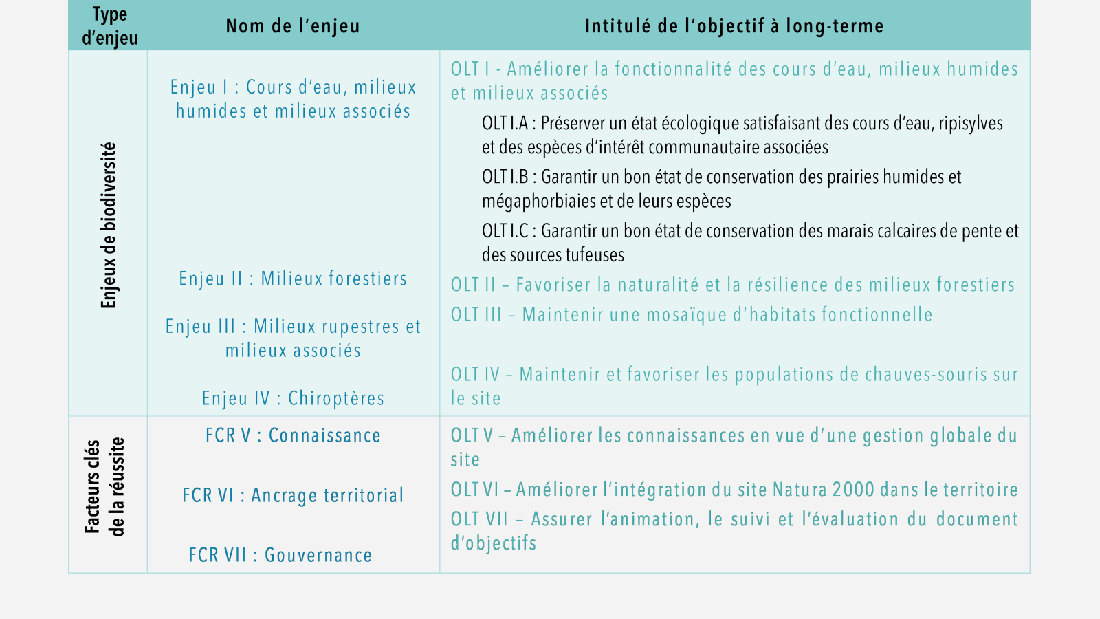 Tableau objectifs à long-terme