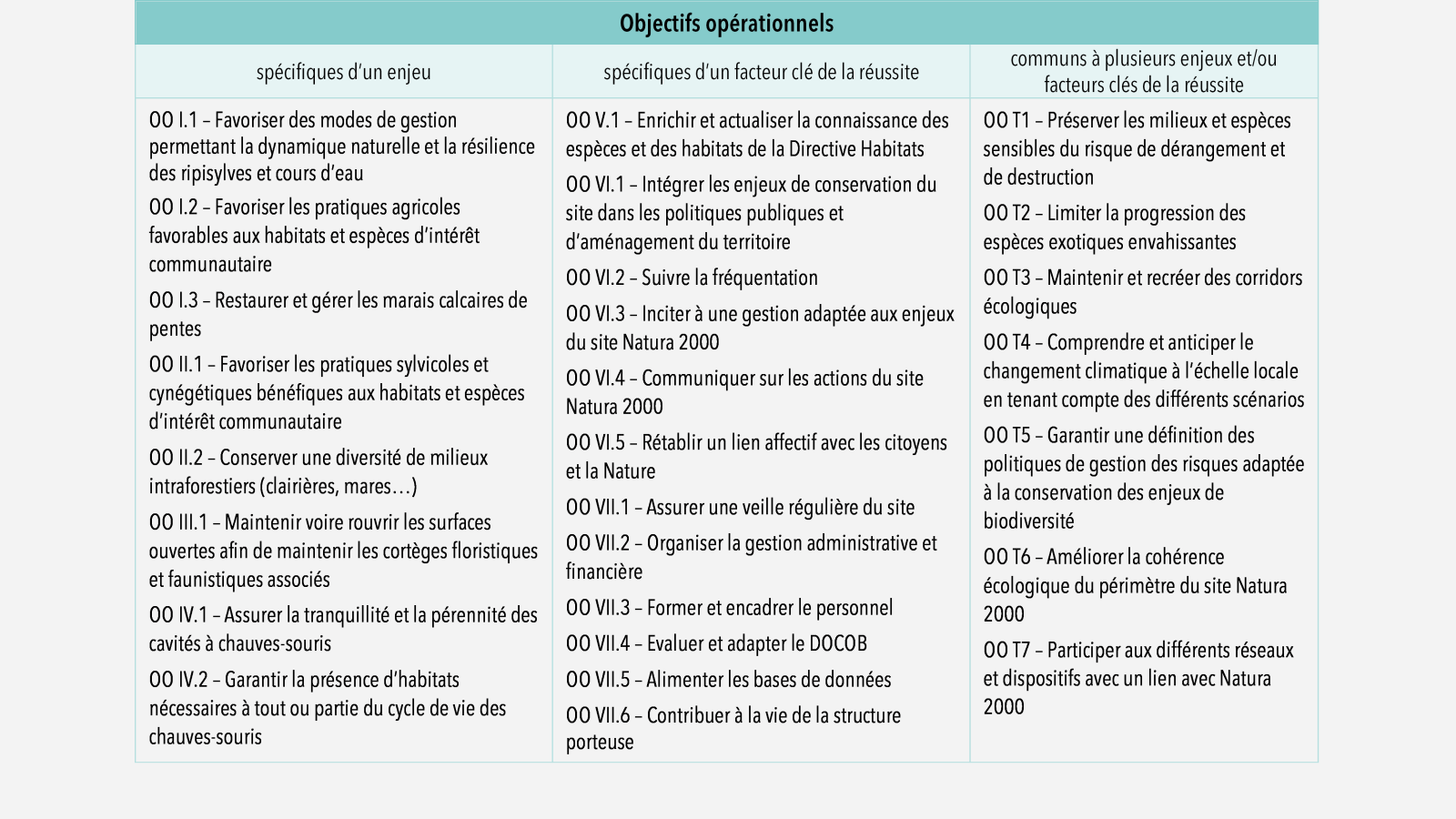 Tableau objectifs opérationnels