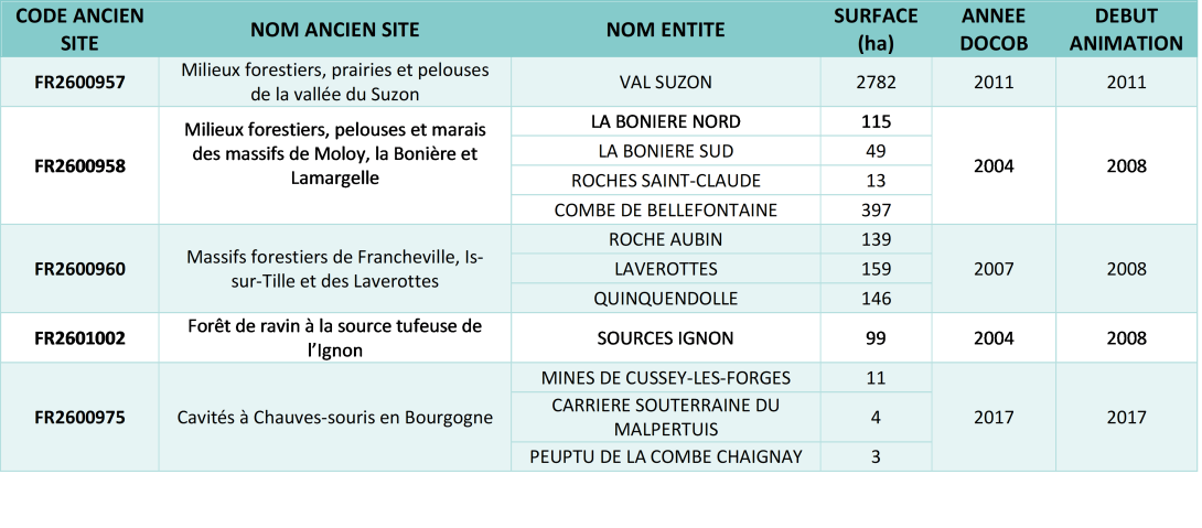 Détail des entités du site Natura 2000